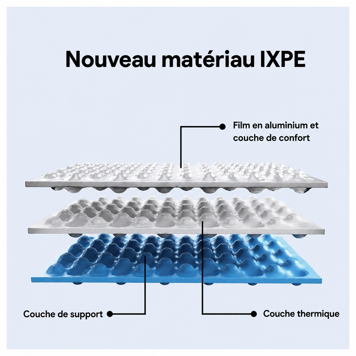 TRACE Ridgefoam mousse IXPE