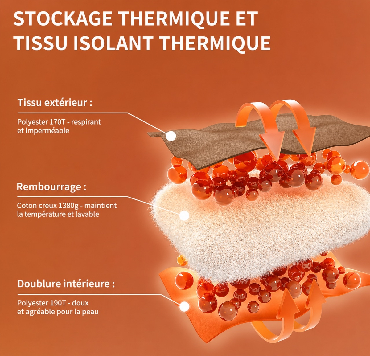 TRACE Nomad MJ300 — Sac de couchage ultraléger